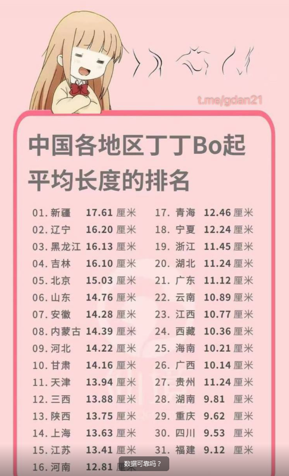 全国男性 j j 长度统计表!