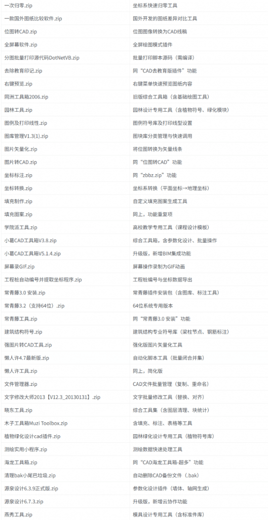 全网最全的AutoCAD插件，CAD作图插件合集，共计146款!