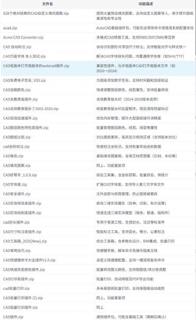 全网最全的AutoCAD插件，CAD作图插件合集，共计146款!