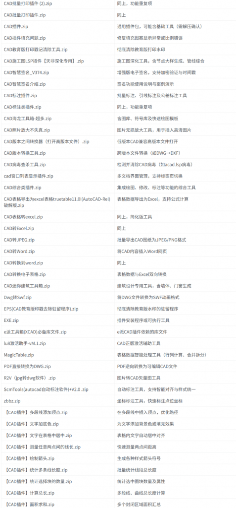 全网最全的AutoCAD插件，CAD作图插件合集，共计146款!